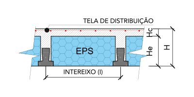 Conheça