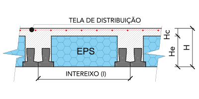 Conheça